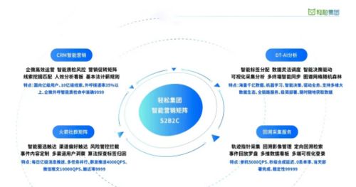 長期主義價值理念下，輕松集團大健康破局之道 以出入境服務為切入點