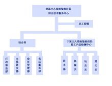 慈溪出入境檢驗檢疫局輕工產(chǎn)品檢測中心 保障質(zhì)量安全，護航國際貿(mào)易