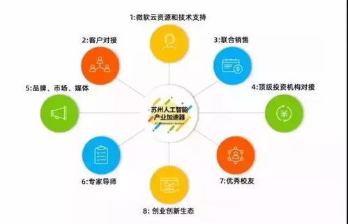 微軟人工智能研發及產業化趨勢 聚焦人工智能應用軟件開發