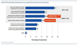 2019 AI狀態(tài)報告 中國在AI采用方面領(lǐng)先，聊天機器人成為最流行用例