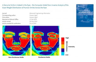 AI識破偽裝 英國科學家研發能檢測假笑的智能軟件